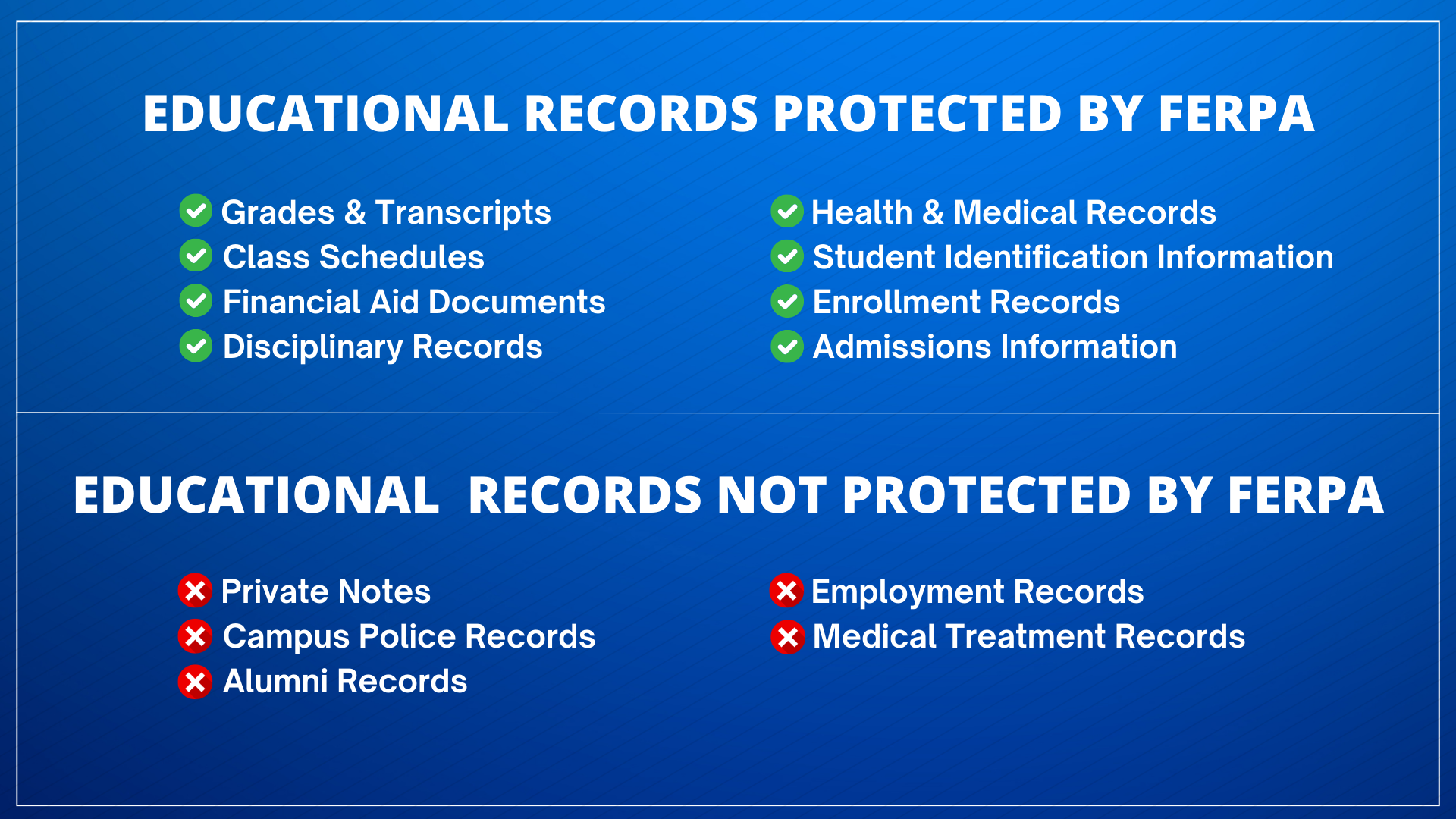 Educational records protected and not protected by FERPA